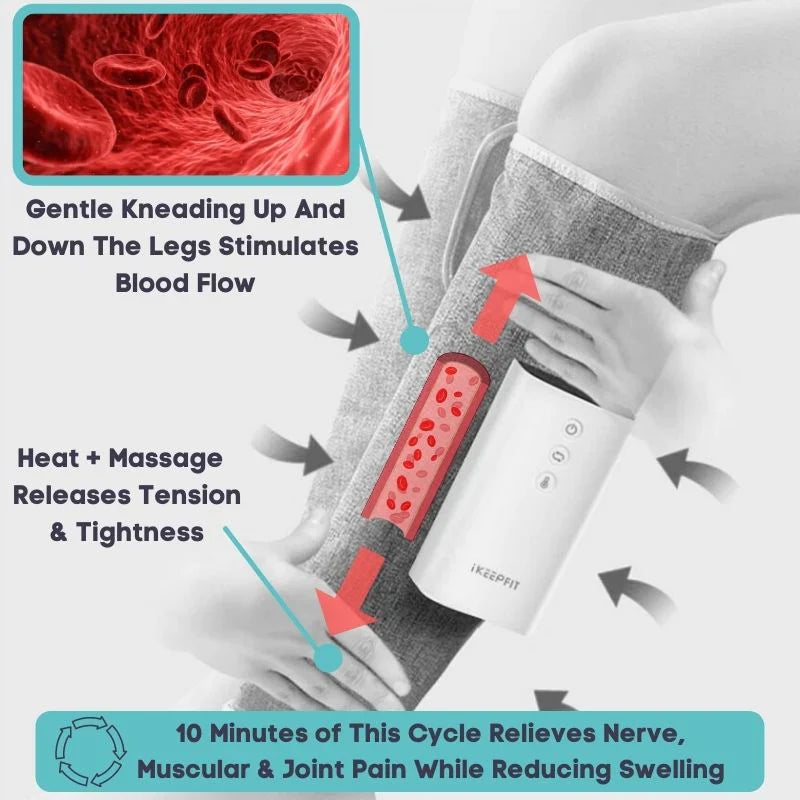 Dainely™ RelaxaLeg™ System